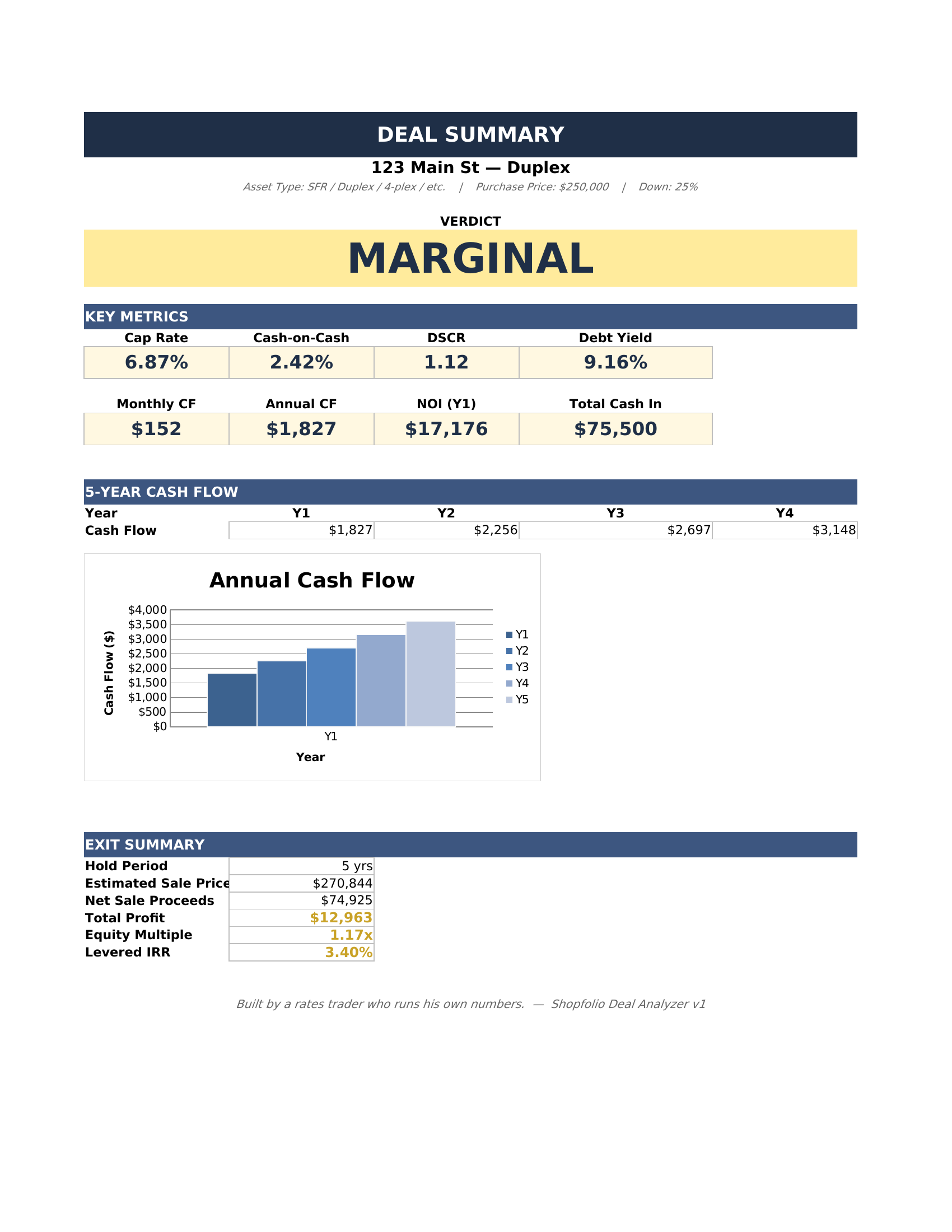 Deal Analyzer Pro spreadsheet showing rental property analysis with GO/NO-GO verdict
