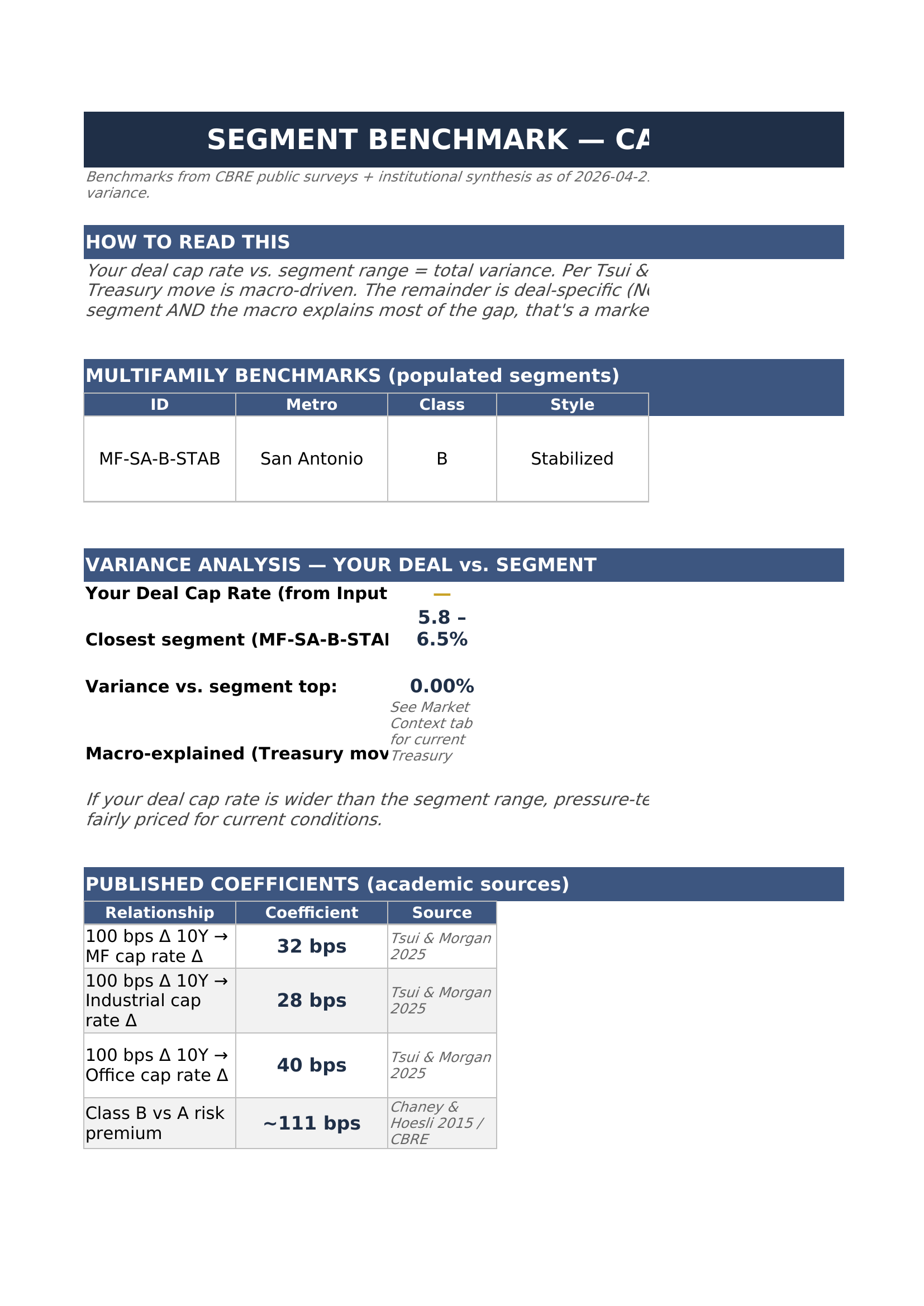 Deal Analyzer Pro sensitivity analysis table