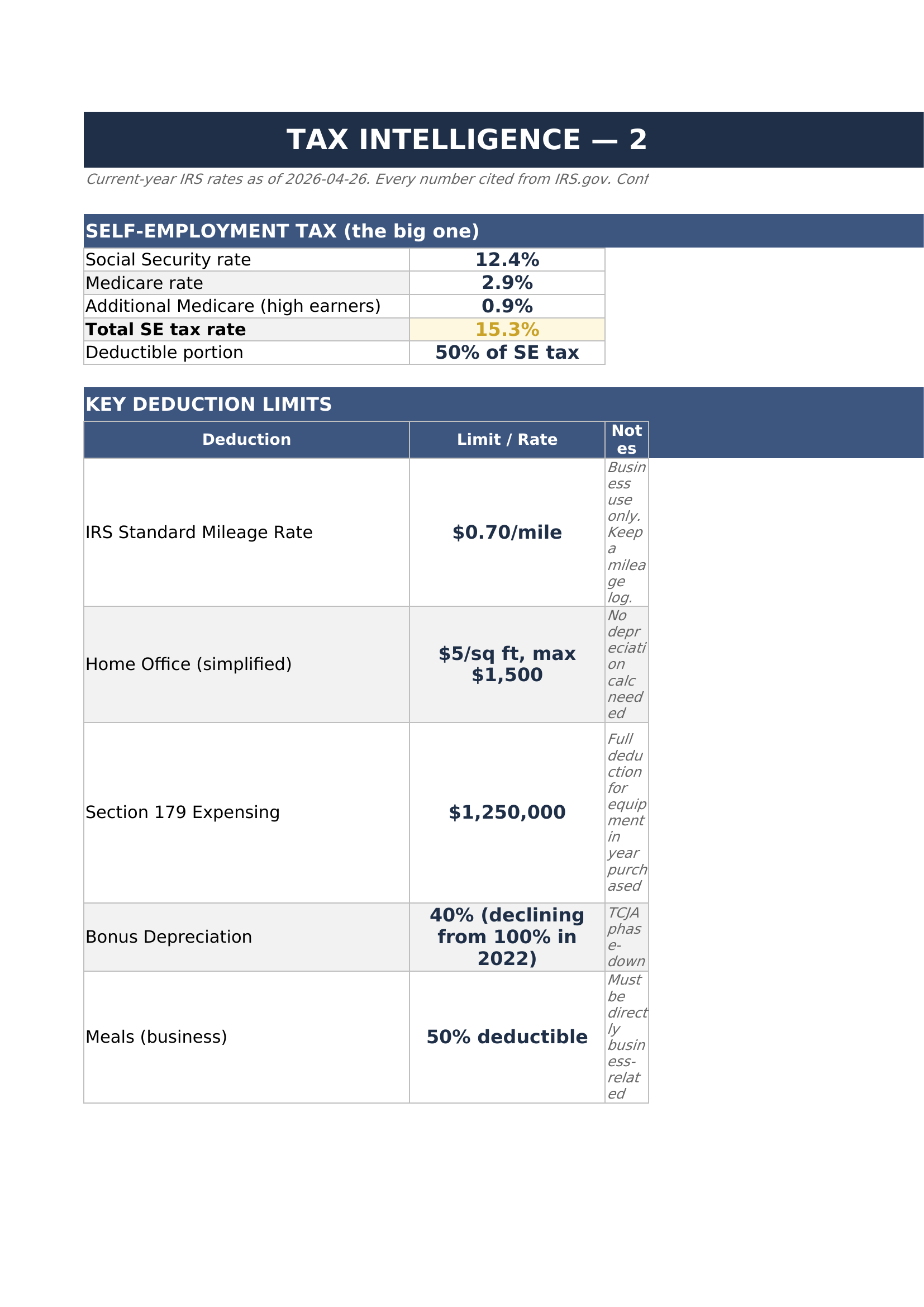 Freelancer tax estimator with quarterly safe harbor calculation