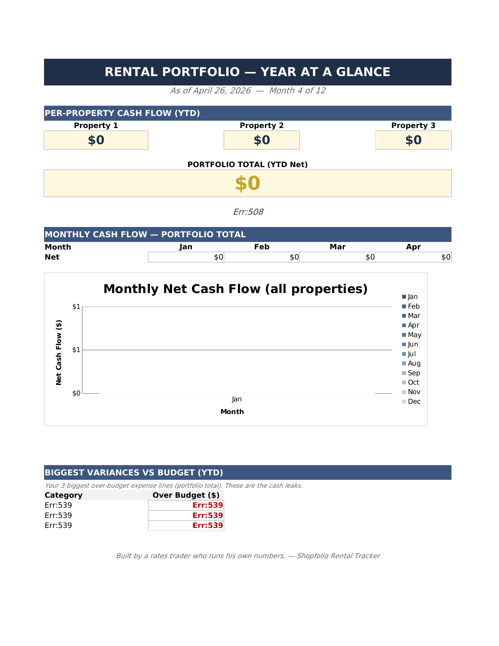 Rental Property Tracker with portfolio summary